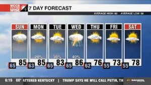 Steamy Conditions Stick Around