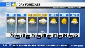 Muggy And Stormy Close To The Month