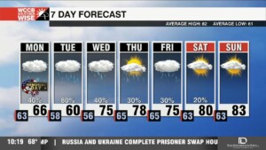 Cool & Damp Days Ahead