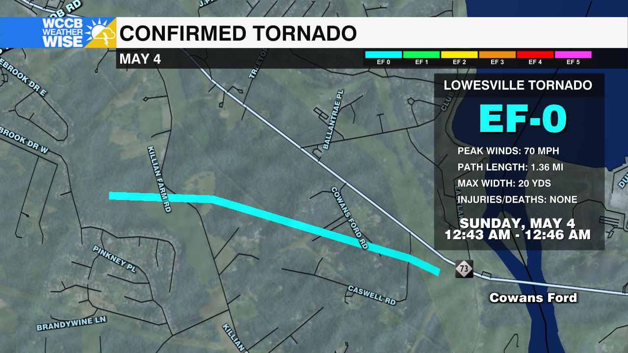 NWS confirms EF-0 tornado in Lincoln County Sunday - WCCB Charlotte