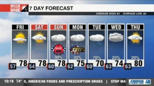 Beautiful Start To Holiday Weekend, Rain Chances Lurk Ahead