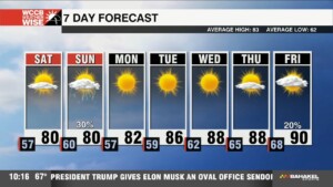Sunny, Hazy Weekend Ahead