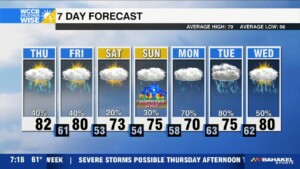 Severe Threat Thursday & Friday