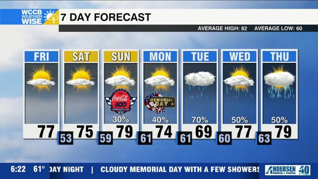 Refreshing Start To Holiday Weekend