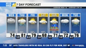 Strong Storms Possible Thursday