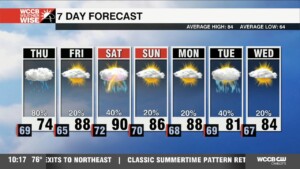 Messy Thursday, Summer Soars Into Weekend