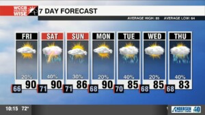 Summer Surges Into Weekend