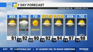 Strong Storms Thursday