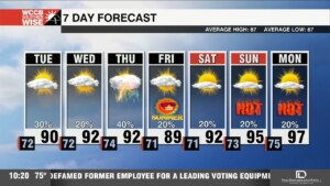 Steamy Stretch Continues