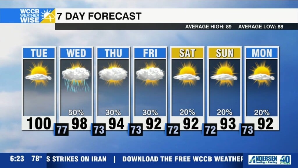 Heat Advisories