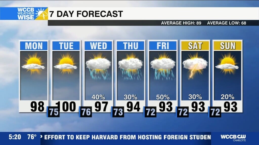 First Heat Wave Of The Summer