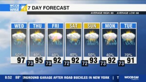 Dangerous Heat, Damaging Wind Threat