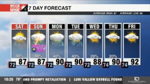 Storm Chances Linger Through Father's Day Weekend