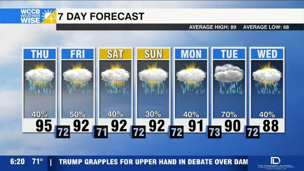 Lingering Heat Advisories