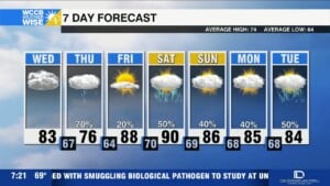 Low Brings Rain To The Carolinas