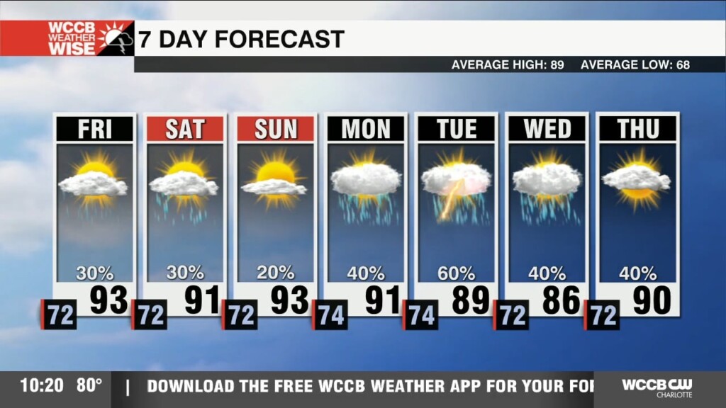 Summer Surges Ahead