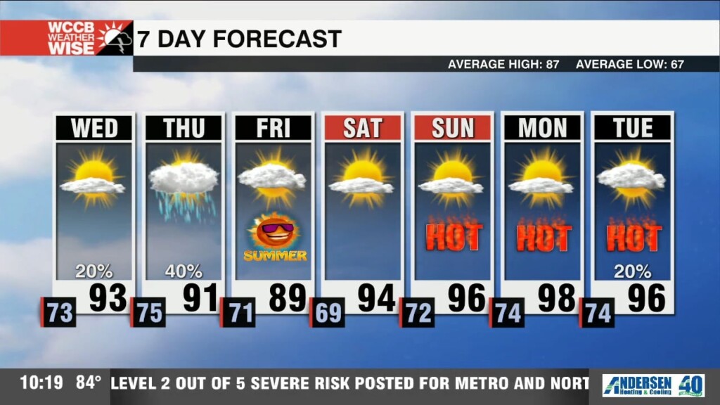Hot Wednesday, Severe Threat Thursday