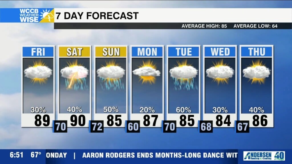 Hot, Steamy And Unsettled Weekend