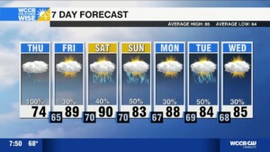 Thursday Showers, Unsettled Weekend