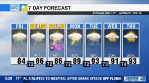 Steamy & Stormy Pattern Continues