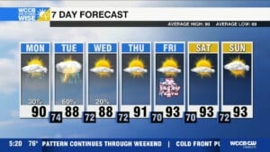 Modest Relief In Sight