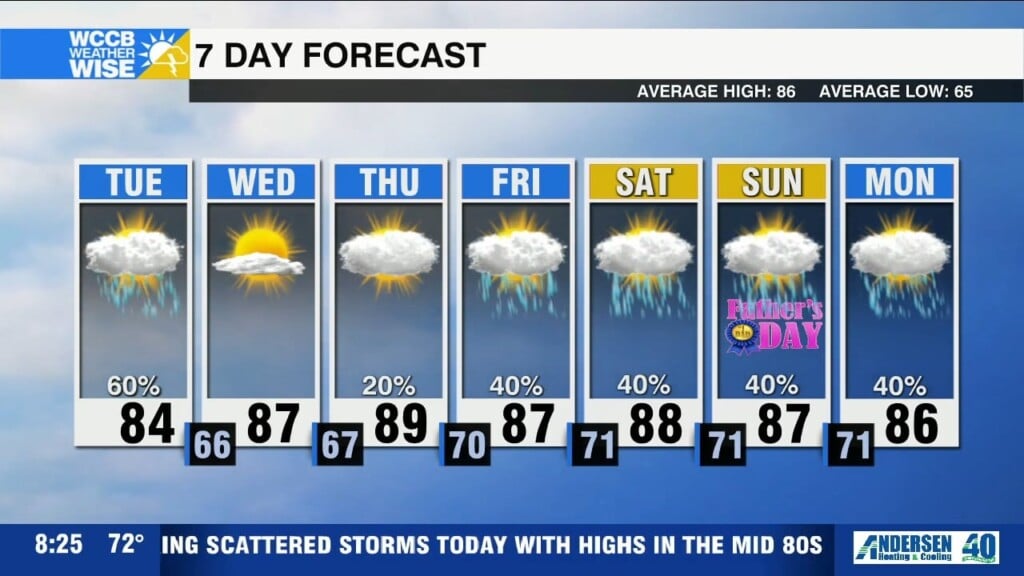 More Storms