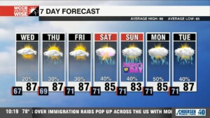 Steamy Stretch Continues