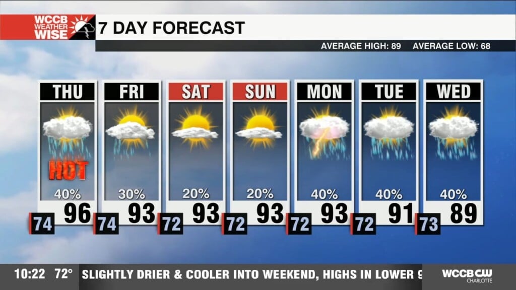 Torrid Temperatures Continue