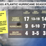 2024 Hurricane Season Projection