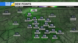 Dma Dew Point