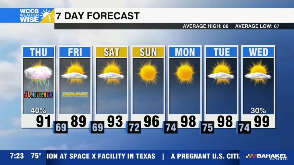 Storms Today, Drier Friday