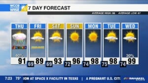 Storms Today, Drier Friday