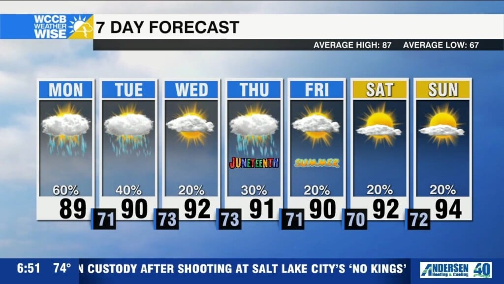 Flood Watch