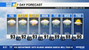Typical Summertime Pattern