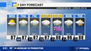 Smidge Less Humidity