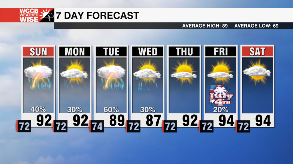 Steamy Pattern Continues