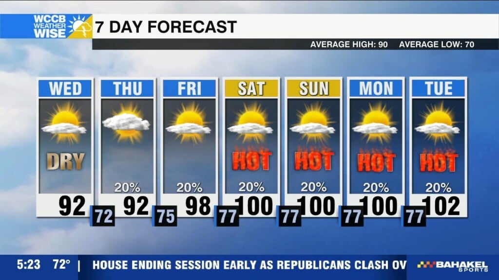 Dry Wednesday, Miserable Stretch Ahead