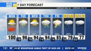 Near Record Heat Continues, Relief In Sight
