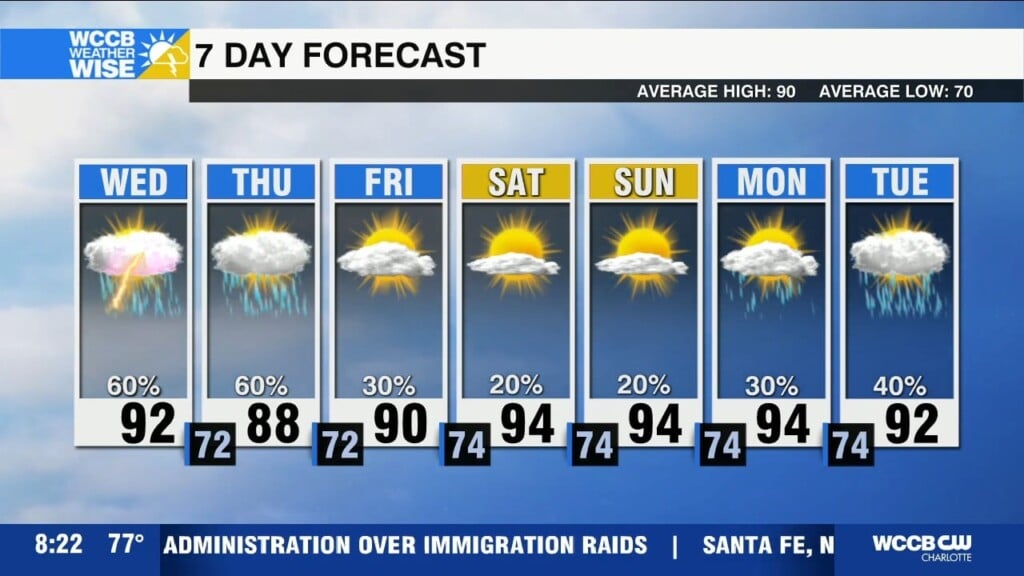 Severe, Flooding Threat Wednesday & Thursday