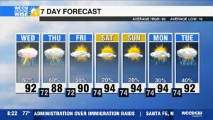 Severe, Flooding Threat Wednesday & Thursday