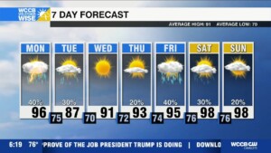 Magmatic Monday, Relief In Sight