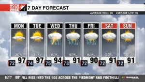 Heat And Storms Return