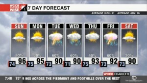 Rain Chances On The Rise