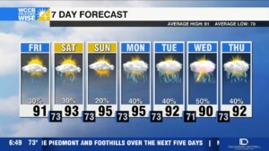 Classic Summertime Pattern This Weekend