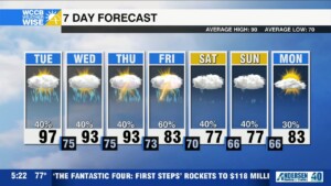 Steady Cooldown Ahead