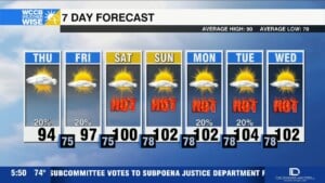 Dangerous Heat Ahead