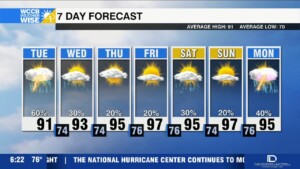 Hot & Stormy Pattern Continues