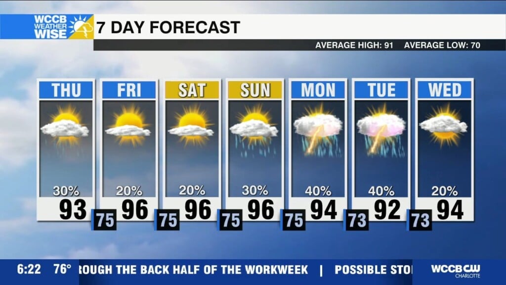 Highs Rise Into Weekend
