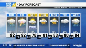 Fiery July Finale, Cooler Air Into Weekend