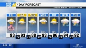 Wonderful Start To Holiday Weekend, Tracking Homegrown Tropical Trouble